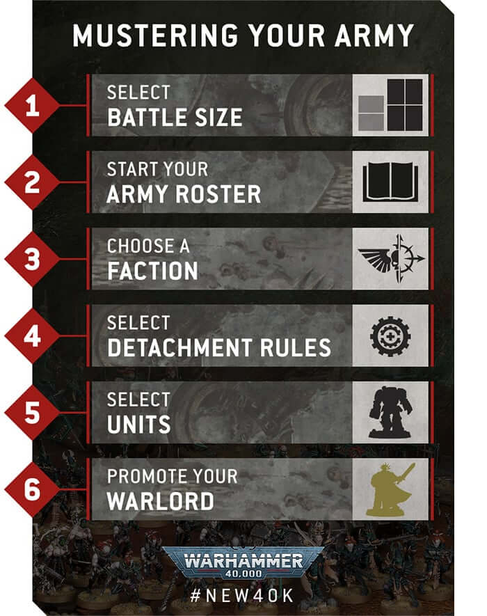 Changes-To-Armies-in-Warhammer-40K-10th-Edition