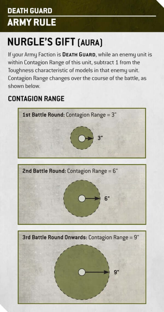 Death-Guard-Army-Rule-in-the-new-W40K