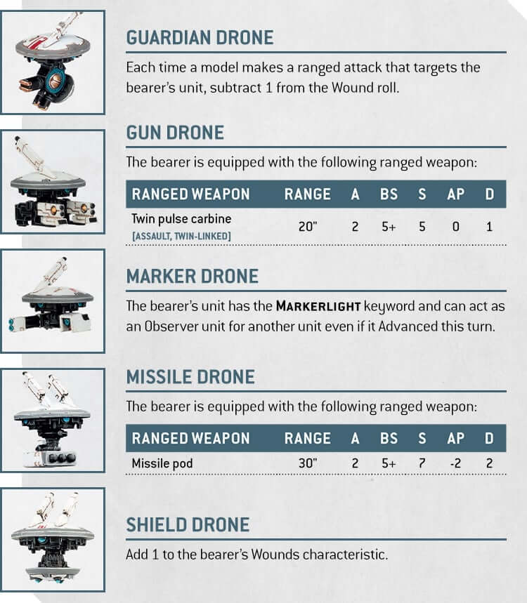 T'Au Empire in the 10th Edition - Drone Units Spotlight