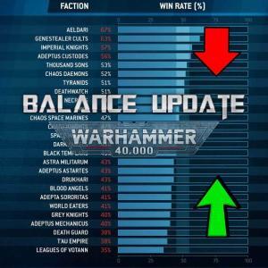 Balance Update 10th edition wh40k