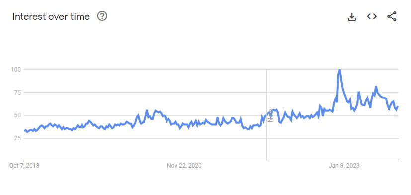 Interest-for-Warhammer-40000-Google-Trends