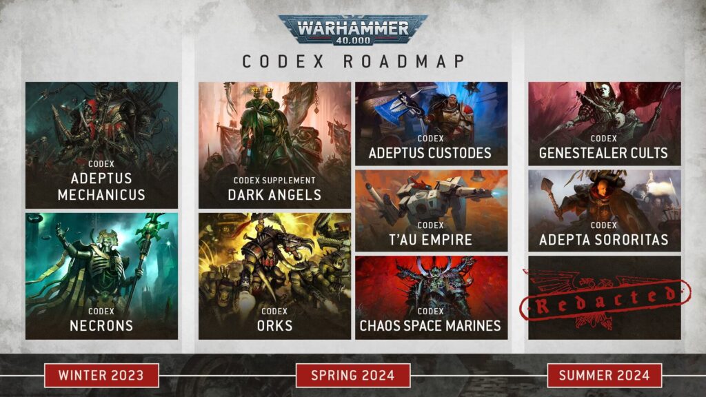 WH40K-Codex-ROADMAP