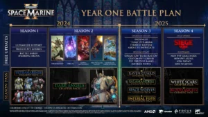 Space Marine 2 Roadmap 2025