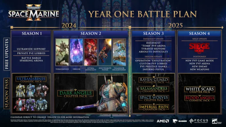 Space Marine 2 Roadmap 2025