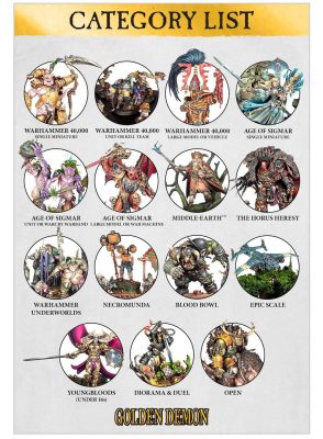 Competitive Tyranid List 2025